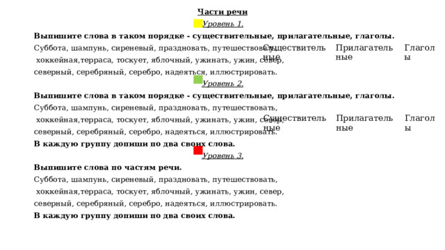 Части речи Уровень 1. Выпишите слова в таком порядке - существительные, прилагательные, глаголы. Суббота, шампунь, сиреневый, праздновать, путешествовать,  хоккейная,терраса, тоскует, яблочный, ужинать, ужин, север, северный, серебряный, серебро, надеяться, иллюстрировать. Уровень 2. Выпишите слова в таком порядке - существительные, прилагательные, глаголы. Суббота, шампунь, сиреневый, праздновать, путешествовать,  хоккейная,терраса, тоскует, яблочный, ужинать, ужин, север, северный, серебряный, серебро, надеяться, иллюстрировать. В каждую группу допиши по два своих слова. Уровень 3. Выпишите слова по частям речи. Суббота, шампунь, сиреневый, праздновать, путешествовать,  хоккейная,терраса, тоскует, яблочный, ужинать, ужин, север, северный, серебряный, серебро, надеяться, иллюстрировать. В каждую группу допиши по два своих слова. Существительные Прилагательные Глаголы Существительные Прилагательные Глаголы 