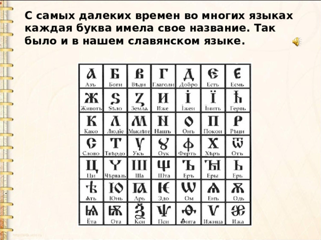 С самых далеких времен во многих языках каждая буква имела свое название. Так было и в нашем славянском языке. 