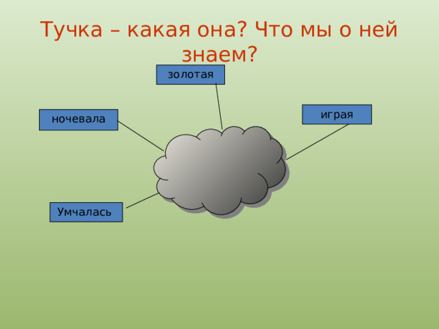 Тучка – какая она? Что мы о ней знаем? золотая играя ночевала Умчалась 