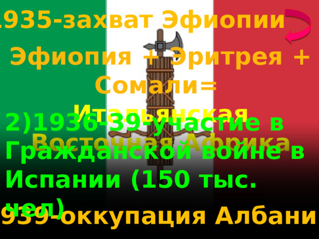 1)1935-захват Эфиопии Эфиопия + Эритрея + Сомали= Итальянская Восточная Африка 2)1936-39-участие в Гражданской войне в Испании (150 тыс. чел) 3) 1939-оккупация Албании 