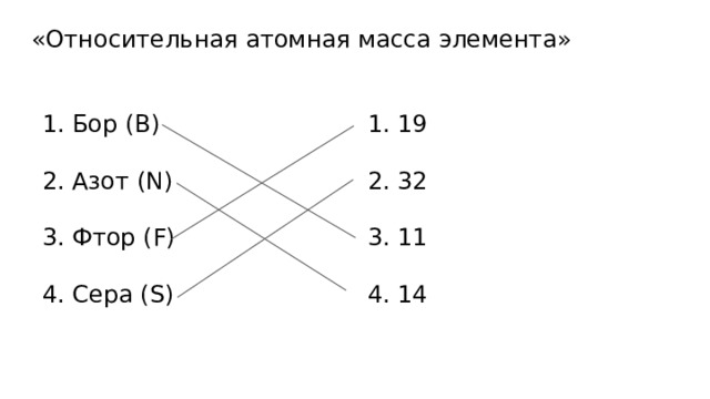 «Относительная атомная масса элемента» 19 Бор (B) 32 Азот (N) 11 Фтор (F) 14 Сера (S) 