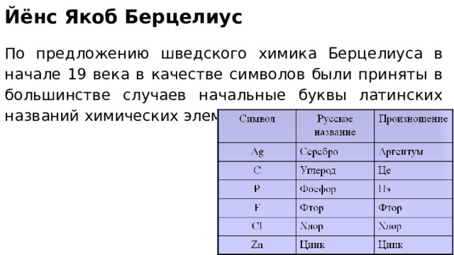 Йёнс Якоб Берцелиус По предложению шведского химика Берцелиуса в начале 19 века в качестве символов были приняты в большинстве случаев начальные буквы латинских названий химических элементов. 