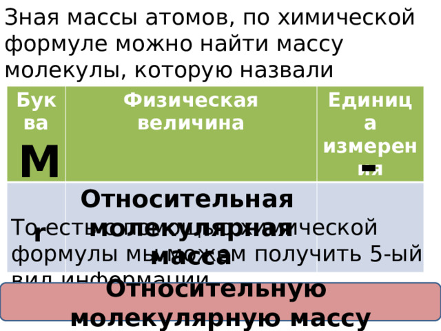 8 класс химические формулы, относительная молекулярная масса
