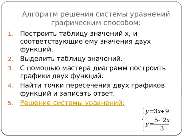 Алгоритм решения системы уравнений графическим способом: Построить таблицу значений х, и соответствующие ему значения двух функций. Выделить таблицу значений. С помощью мастера диаграмм построить графики двух функций. Найти точки пересечения двух графиков функций и записать ответ. Решение системы уравнений: 