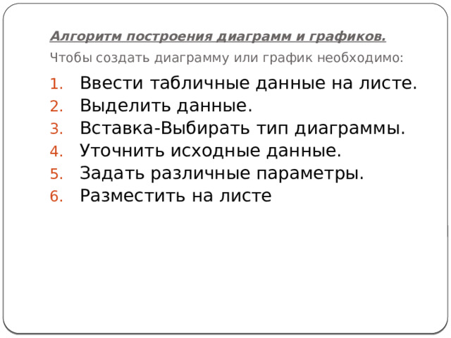 Алгоритм построения диаграмм и графиков.  Чтобы создать диаграмму или график необходимо:  Ввести табличные данные на листе. Выделить данные. Вставка-Выбирать тип диаграммы. Уточнить исходные данные. Задать различные параметры. Разместить на листе 