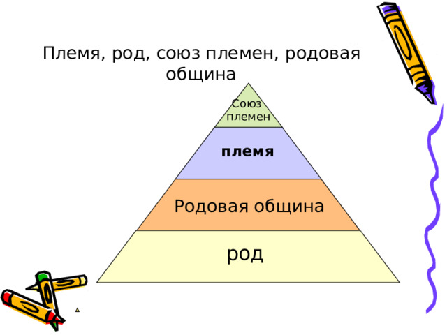 Что такое союз племен