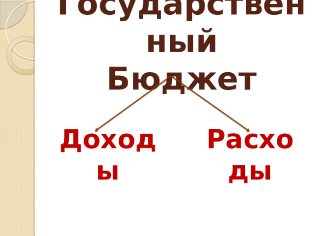 Государственный  Бюджет Доходы Расходы 