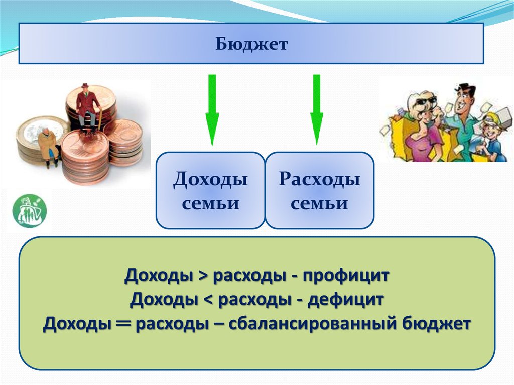 Семейный бюджет готовый проект