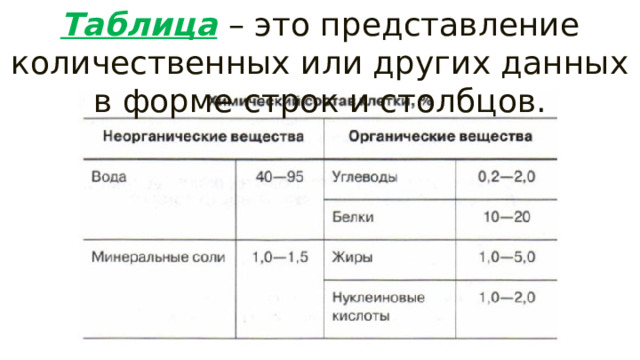 Таблица  – это представление количественных или других данных в форме строк и столбцов. 