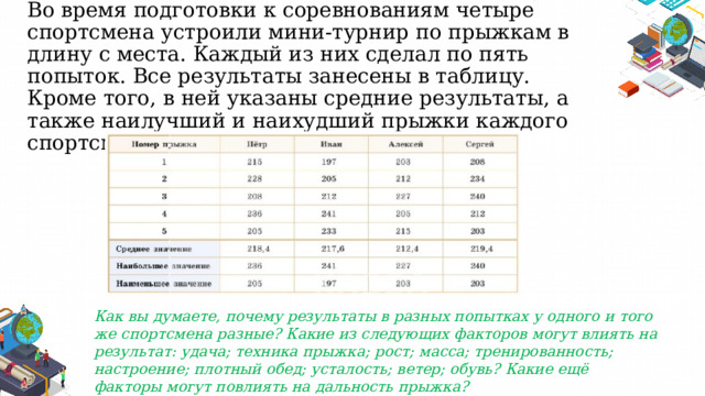 Во время подготовки к соревнованиям четыре спортсмена устроили мини-турнир по прыжкам в длину с места. Каждый из них сделал по пять попыток. Все результаты занесены в таблицу. Кроме того, в ней указаны средние результаты, а также наилучший и наихудший прыжки каждого спортсмена. Как вы думаете, почему результаты в разных попытках у одного и того же спортсмена разные? Какие из следующих факторов могут влиять на результат: удача; техника прыжка; рост; масса; тренированность; настроение; плотный обед; усталость; ветер; обувь? Какие ещё факторы могут повлиять на дальность прыжка? 