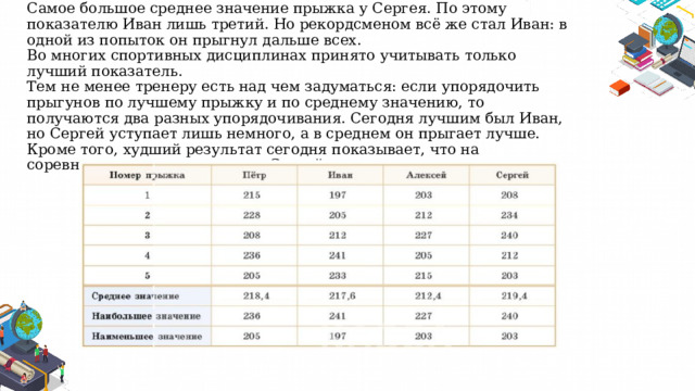 Самое большое среднее значение прыжка у Сергея. По этому показателю Иван лишь третий. Но рекордсменом всё же стал Иван: в одной из попыток он прыгнул дальше всех.  Во многих спортивных дисциплинах принято учитывать только лучший показатель.  Тем не менее тренеру есть над чем задуматься: если упорядочить прыгунов по лучшему прыжку и по среднему значению, то получаются два разных упорядочивания. Сегодня лучшим был Иван, но Сергей уступает лишь немного, а в среднем он прыгает лучше. Кроме того, худший результат сегодня показывает, что на соревнованиях лучше прыгнет Сергей.   