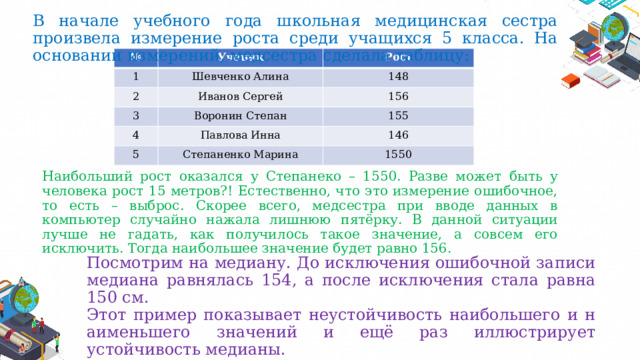 В начале учебного года школьная медицинская сестра произвела измерение роста среди учащихся 5 класса. На основании измерений, медсестра сделала таблицу: № 1 Ученик Рост Шевченко Алина 2 148 Иванов Сергей 3 156 Воронин Степан 4 5 155 Павлова Инна 146 Степаненко Марина 1550 Наибольший рост оказался у Степанеко – 1550. Разве может быть у человека рост 15 метров?! Естественно, что это измерение ошибочное, то есть – выброс. Скорее всего, медсестра при вводе данных в компьютер случайно нажала лишнюю пятёрку. В данной ситуации лучше не гадать, как получилось такое значение, а совсем его исключить. Тогда наибольшее значение будет равно 156. Посмотрим на медиану. До исключения ошибочной записи медиана равнялась 154, а после исключения стала равна 150 см. Этот пример показывает неустойчивость наибольшего и н аименьшего значений и ещё раз иллюстрирует устойчивость медианы. 