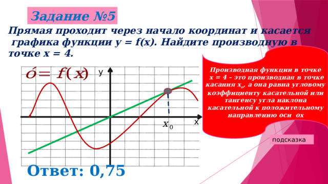 Задание №5 Прямая проходит через начало координат и касается  графика функции y = f(x). Найдите производную в точке х = 4.   Производная функции в точке  х = 4 – это производная в точке касания х о , а она равна угловому коэффициенту касательной или тангенсу угла наклона касательной к положительному направлению оси ох у х подсказка Ответ: 0,75 