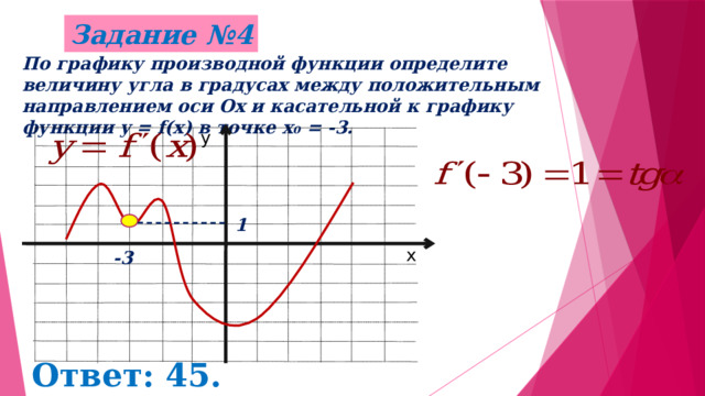 Задание №4 По графику производной функции определите величину угла в градусах между положительным направлением оси Ох и касательной к графику функции y = f(x) в точке х ₀ = -3. у 1 х -3 Ответ: 45. 