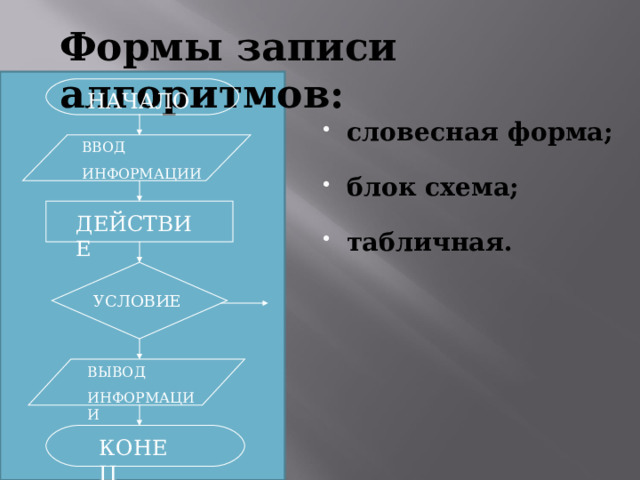 Презентация алгоритмы и структуры данных