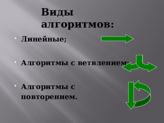 Виды алгоритмов: Линейные;  Алгоритмы с ветвлением;  Алгоритмы с повторением. 