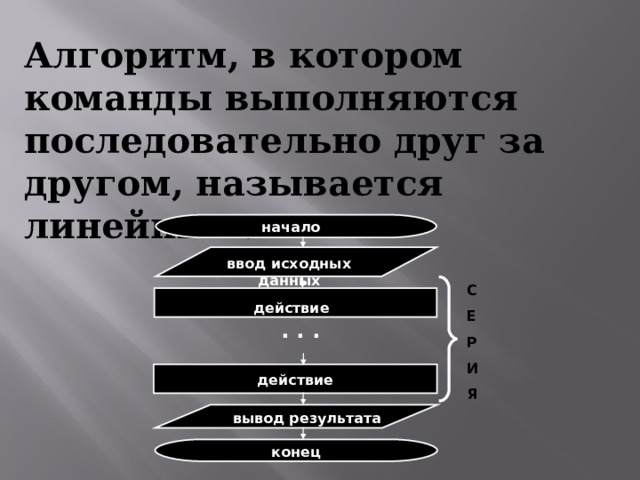 Алгоритм, в котором команды выполняются последовательно друг за другом, называется  линейным. начало ввод исходных данных С Е Р И Я действие  . . . действие вывод результата конец 