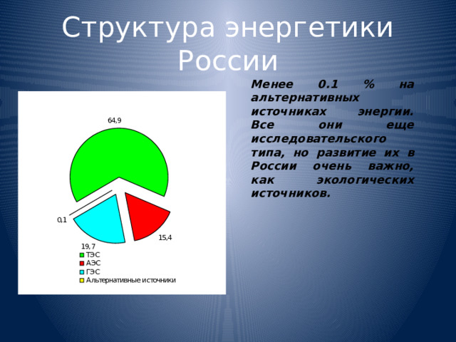 Структура энергетики России Менее 0.1 % на альтернативных источниках энергии. Все они еще исследовательского типа, но развитие их в России очень важно, как экологических источников. 