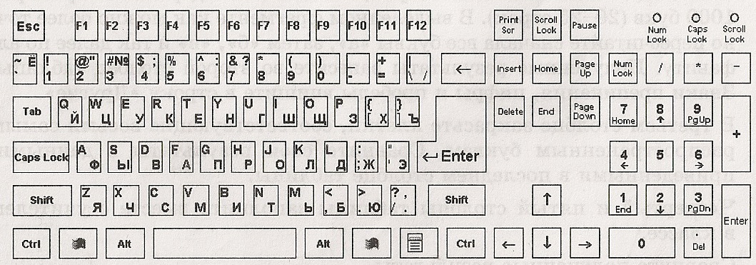 Картинка клавиатуры компьютера с буквами русскими и английскими буквами