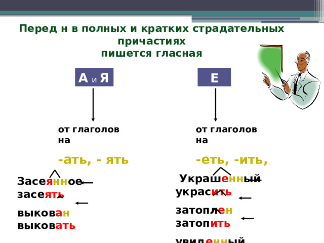 Гласная перед н причастие