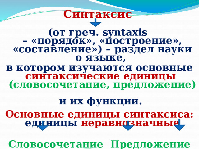 Синтаксис (от греч. syntaxis  – «порядок», «построение», «составление») – раздел науки о языке, в котором изучаются основные синтаксические единицы  (словосочетание, предложение)  и их функции. Основные единицы синтаксиса: единицы  неравнозначные Словосочетание Предложение Текст  