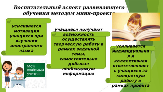 Воспитательный аспект развивающего обучения методом мини-проекта усиливается мотивация учащихся при изучении иностранного языка учащиеся получают возможность осуществлять творческую работу в рамках заданной темы, самостоятельно добывая необходимую информацию усиливается индивидуальная и коллективная ответственность учащихся за конкретную работу в рамках проекта 