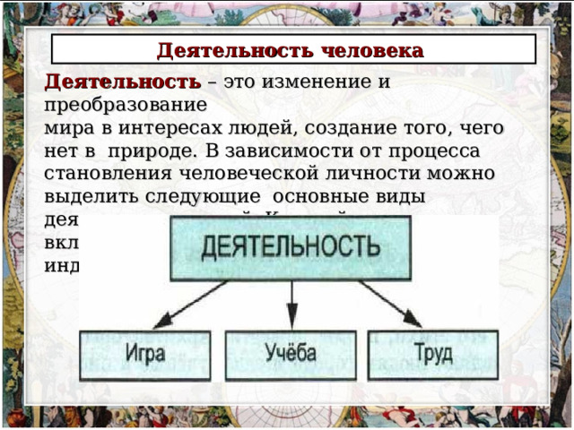 Деятельность человека Деятельность – это изменение и преобразование мира в интересах людей, создание того, чего нет в природе.  В зависимости от процесса становления человеческой личности можно выделить следующие ocновные виды деятельности людей. Каждый человек включается в них в процессе своего индивидуального развития 