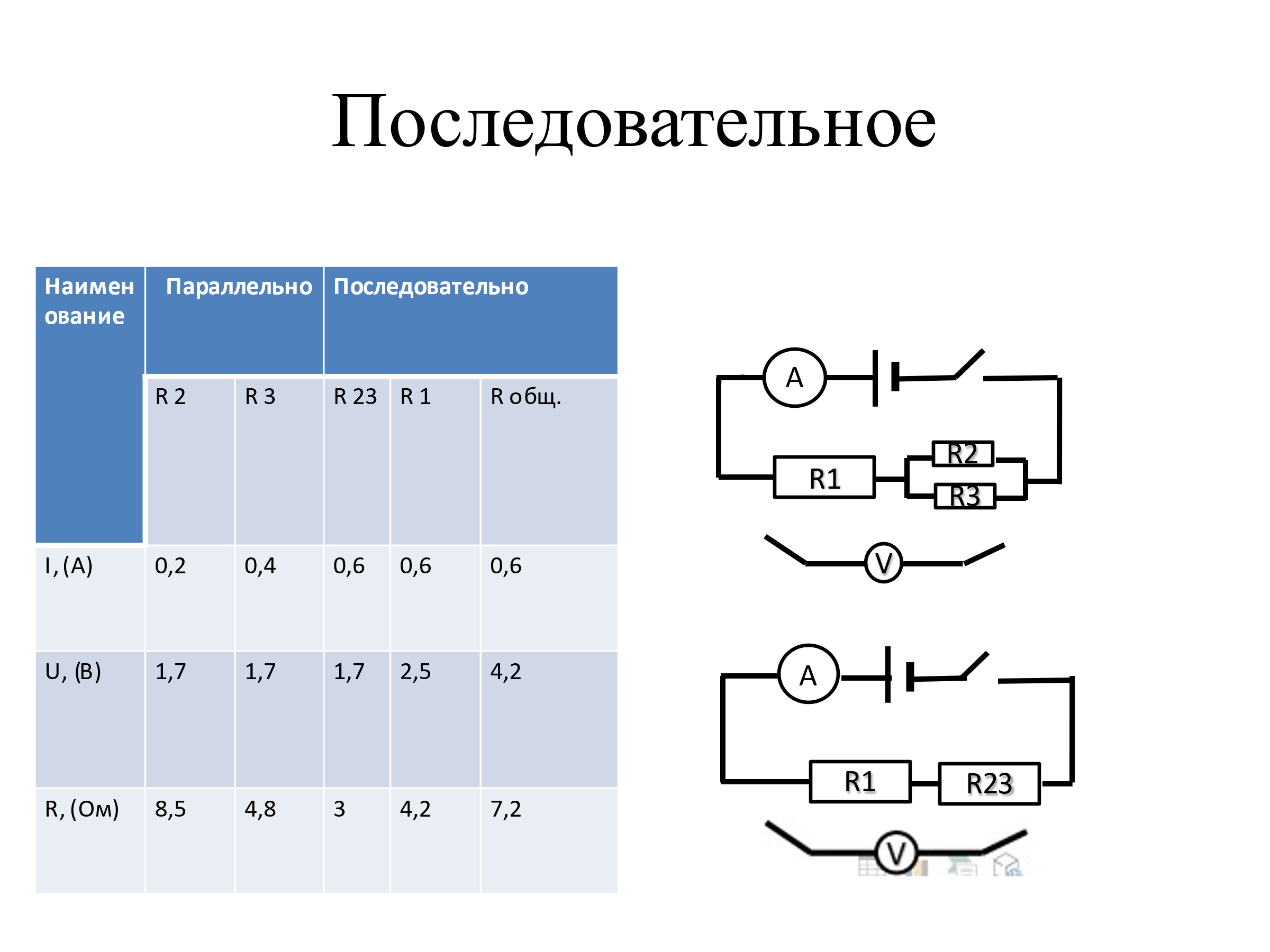 Методическая разработка 