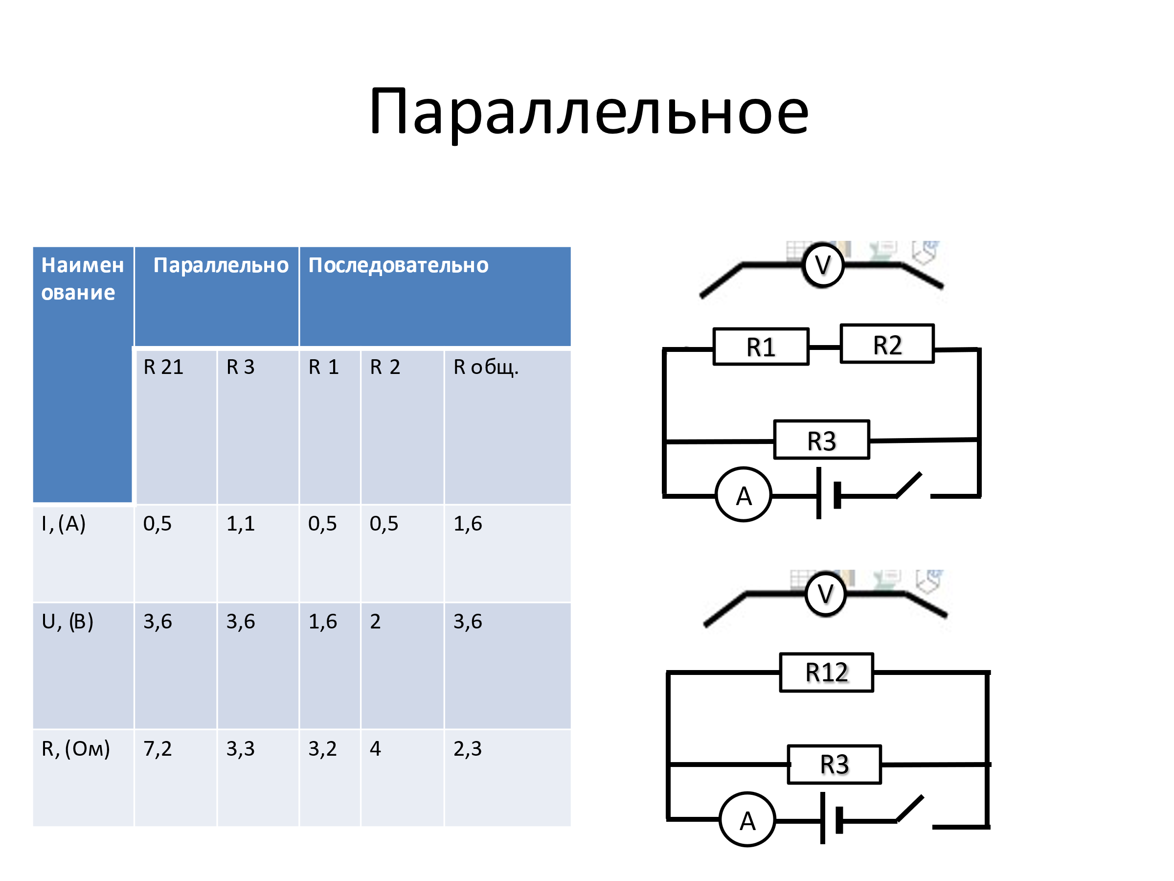 Методическая разработка 