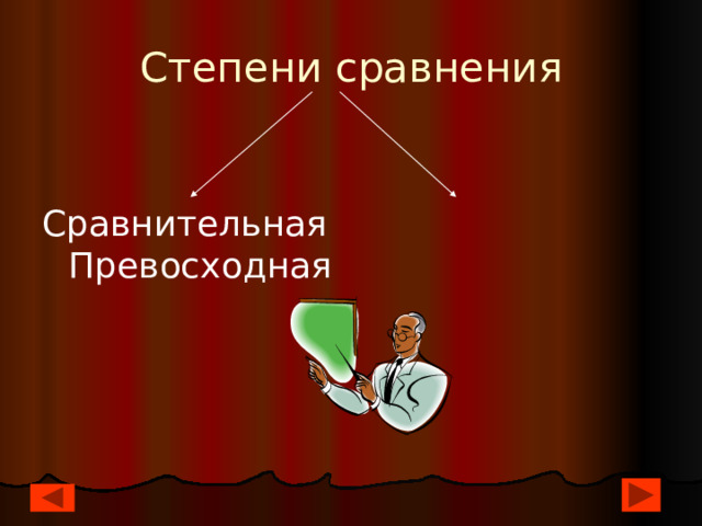 Степени сравнения Сравнительная Превосходная 