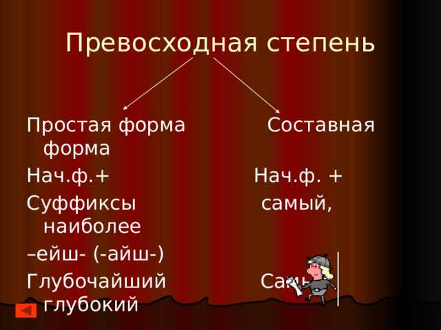 Превосходная степень Простая форма Составная форма Нач.ф.+ Нач.ф. + Суффиксы самый, наиболее – ейш- (-айш-) Глубочайший Самый глубокий Переход к практике 
