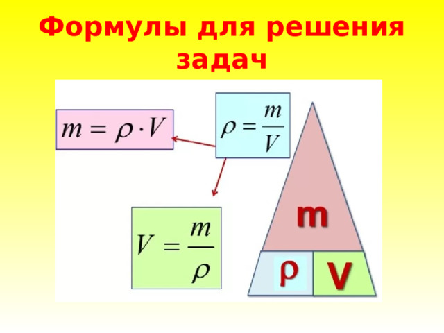 Формулы для решения задач 