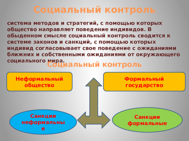 Социальный контроль система методов и стратегий, с помощью которых общество направляет поведение индивидов. В обыденном смысле социальный контроль сводится к системе законов и санкций, с помощью которых индивид согласовывает свое поведение с ожиданиями ближних и собственными ожиданиями от окружающего социального мира. Социальный контроль Неформальный общество Формальный государство Санкции формальные Санкции неформальные 