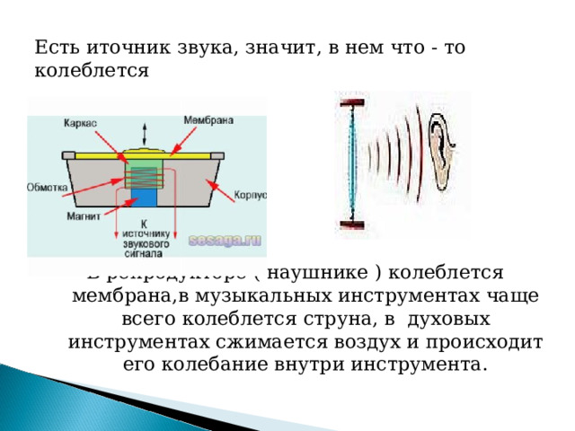 Колеблющаяся струна издает