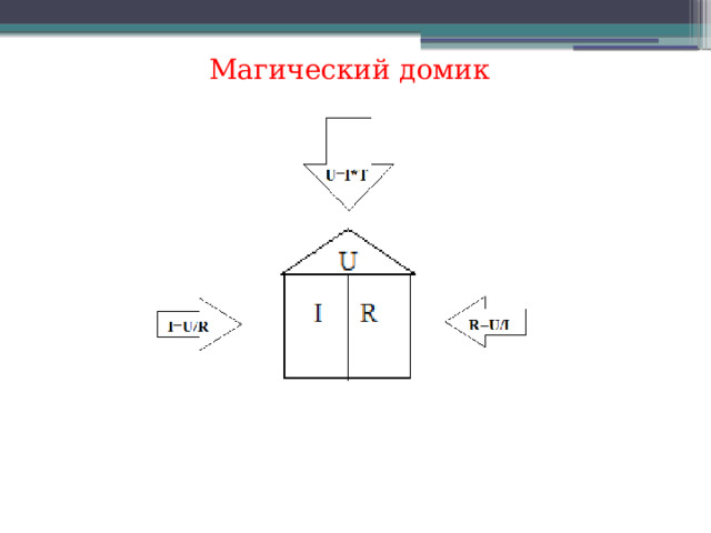 Магический домик 