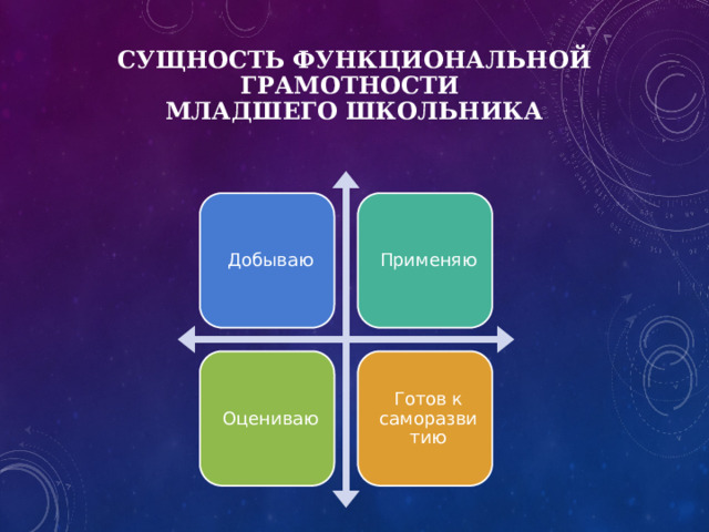 Сущность функциональной грамотности  младшего школьника Добываю Применяю Оцениваю Готов к саморазвитию 