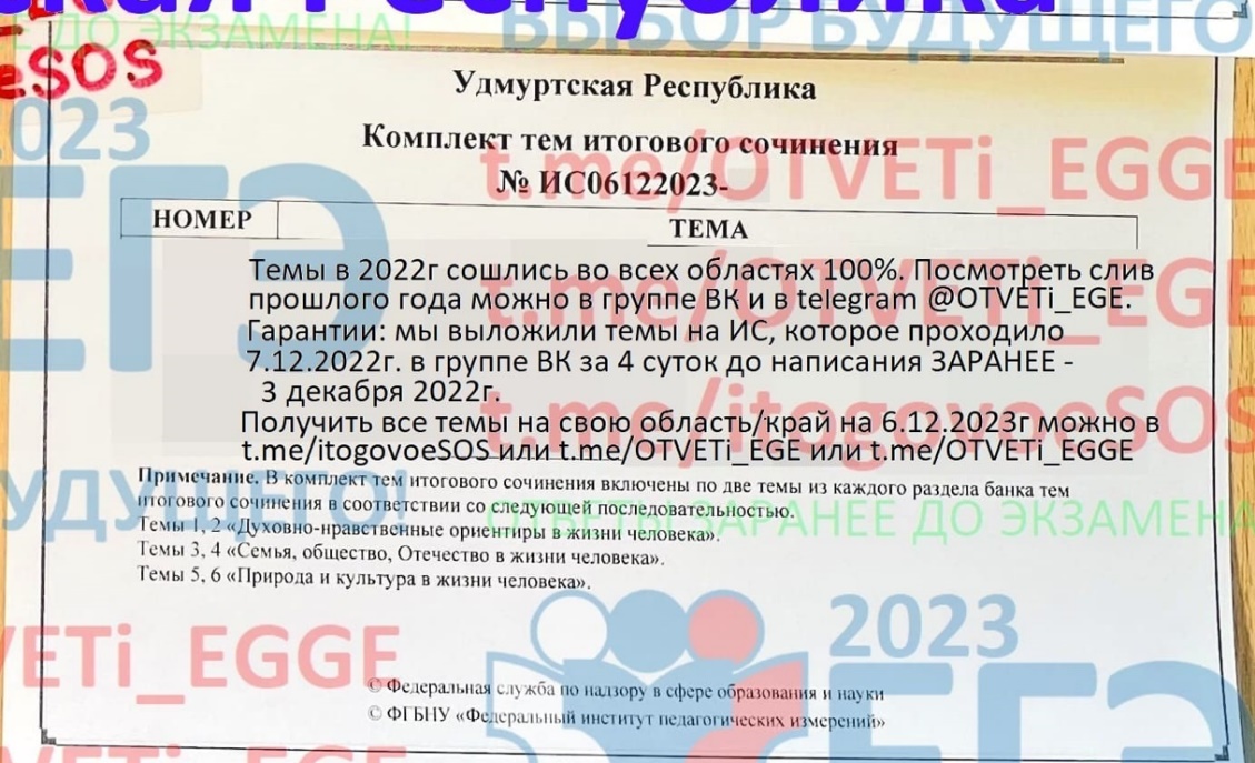 Когда итоговое сочинение 2024 11 класс. Темы для итогового сочинения 2024. Сочинение 2024. Требования к итоговому сочинению 2024. Итоговое сочинение 2024 2024.