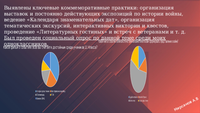 Мирсанов А.В Выявлены ключевые коммеморативные практики: организация выставок и постоянно действующих экспозиций по истории войны, ведение «Календаря знаменательных дат», организация тематических экскурсий, интерактивных викторин и квестов, проведение «Литературных гостиных» и встреч с ветеранами и т. д. Был проведен социальный опрос по данной теме среди моих одноклассников. 