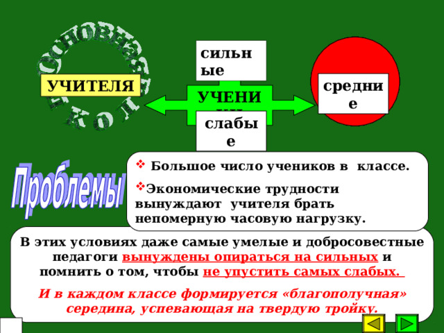 сильные УЧЕНИКИ средние УЧИТЕЛЯ слабые  Большое число учеников в классе. Экономические трудности вынуждают учителя брать непомерную часовую нагрузку. В этих условиях даже самые умелые и добросовестные педагоги вынуждены опираться на сильных и помнить о том, чтобы не упустить самых слабых. И в каждом классе формируется «благополучная» середина, успевающая на твердую тройку.  26 