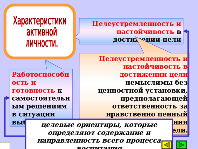 Целеустремленность и настойчивость в достижении цели Целеустремленность и настойчивость в достижении цели немыслимы без ценностной установки, предполагающей ответственность за нравственно ценный выбор средств достижения цели. Работоспособность и готовность к самостоятельным решениям в ситуации выбора. целевые ориентиры, которые определяют содержание и направленность всего процесса воспитания  29 
