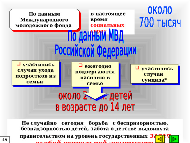 Сопоставление особенностей процесса социализации и возможностей воспитания позволяет определить конкретные функции воспитательной деятельности по управлению позитивной социализацией учащихся. Первая функция - компенсация недостатков первичной социализации. Как известно, первичная социализация осуществляется в семье.  Именно здесь складываются первые представления о мире, о добре и зле,  здесь ребенок осознает себя.  47 