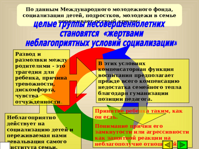 Анализ состояния семейной сферы в России свидетельствует о неблагополучии, о сложностях первичной социализации детей. В условиях социально-экономической нестабильности растет уровень тревожности, агрессивности, конфликтности как среди взрослых, так и среди детей.  48 