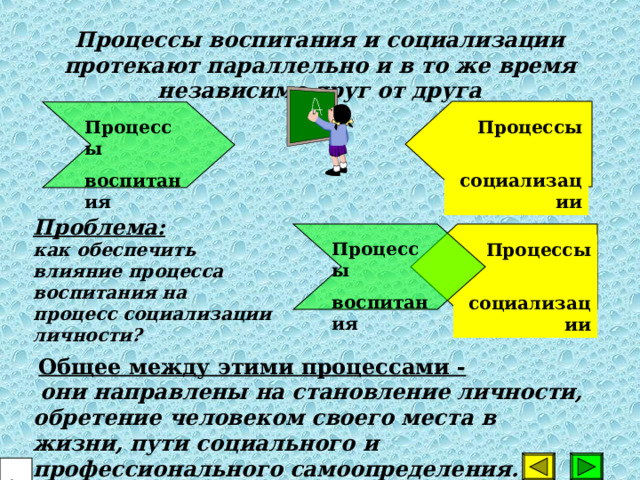 Процессы воспитания и социализации  протекают параллельно и в то же время независимо друг от друга Процессы воспитания Процессы  социализации Проблема: как обеспечить влияние процесса воспитания на процесс социализации личности? Процессы воспитания Процессы  социализации  Общее между этими процессами -  они направлены на становление личности, обретение человеком своего места в жизни, пути социального и профессионального самоопределения.  10 