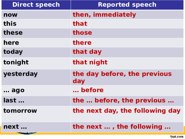 Spotlight unit 1. Пассивная форма во французском. Direct Speech this week indirect Speech. Yesterday indirect Speech. Next week reported Speech.