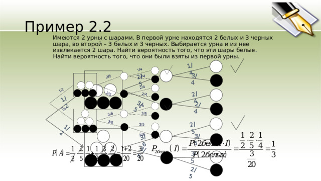 1/2 1/2 3/6 3/6 3/5 1/4 2/5 2/4 2/4 2/5 3/5 2/5 3/4 Пример 2.2 Имеются 2 урны с шарами. В первой урне находятся 2 белых и 3 черных шара, во второй – 3 белых и 3 черных. Выбирается урна и из нее извлекается 2 шара. Найти вероятность того, что эти шары белые. Найти вероятность того, что они были взяты из первой урны. 3/5 3 