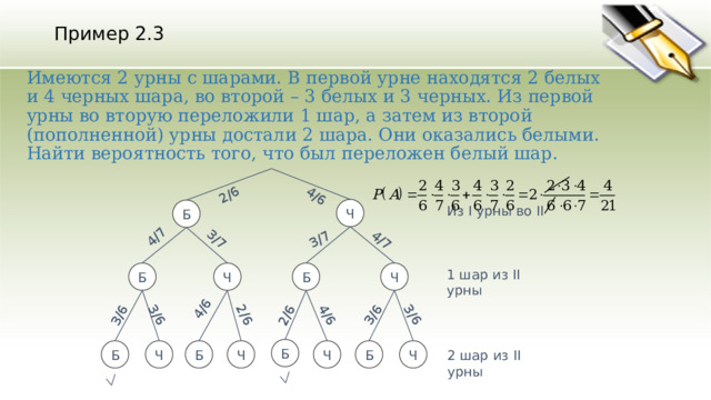 2/6 4/6 4/7 3/7 3/7 4/7 3/6 3/6 4/6 2/6 2/6 4/6 3/6 3/6 Пример 2.3 Имеются 2 урны с шарами. В первой урне находятся 2 белых и 4 черных шара, во второй – 3 белых и 3 черных. Из первой урны во вторую переложили 1 шар, а затем из второй (пополненной) урны достали 2 шара. Они оказались белыми. Найти вероятность того, что был переложен белый шар. Из I урны во II Ч Б 1 шар из II урны Б Ч Б Ч Б Ч Б Ч Б Ч Ч Б 2 шар из II урны 