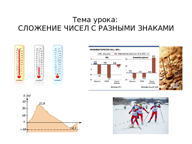 Тема урока:  СЛОЖЕНИЕ ЧИСЕЛ С РАЗНЫМИ ЗНАКАМИ 