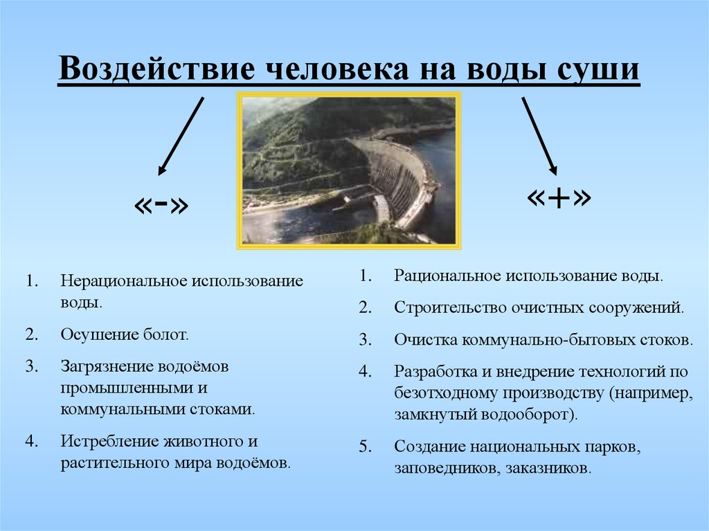 Влияние человека на воду положительное и отрицательное. Положительное воздействие человека на воду. Влияние человека на водные ресурсы. Положительное влияние человека на водные ресурсы.