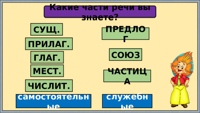 Какие части речи вы знаете? СУЩ. ПРЕДЛОГ ПРИЛАГ. СОЮЗ ГЛАГ. МЕСТ. ЧАСТИЦА ЧИСЛИТ. самостоятельные служебные 