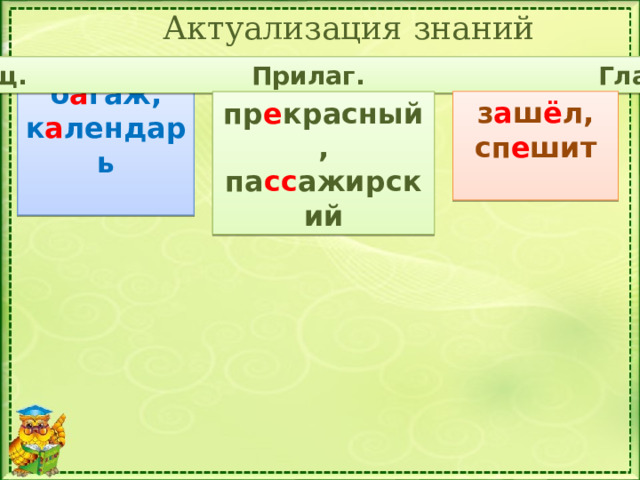 Актуализация знаний Сущ. Прилаг. Глагол б а гаж, к а лендарь  з а ш ё л, сп е шит  пр е красный, па сс ажирский  